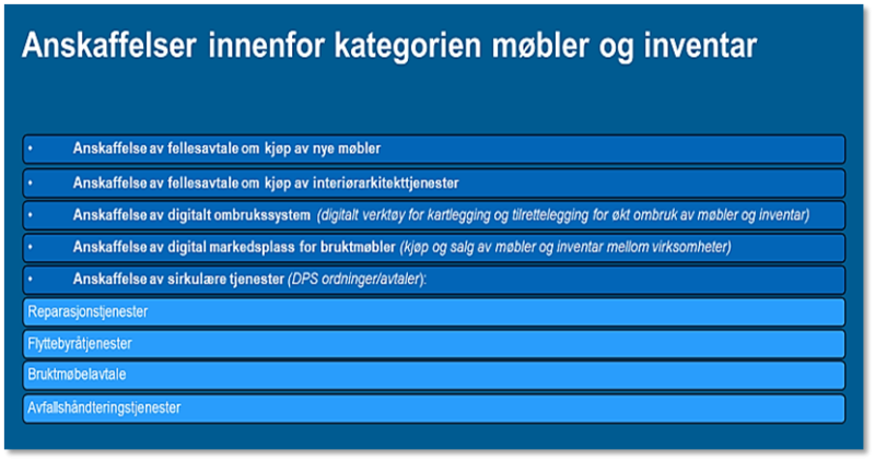 Kategoristrategi For Kontorområdet 2022–2032 - 5. Markedsanalyse ...